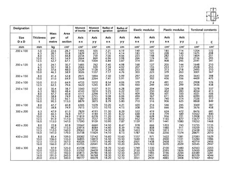 150 x 50 steel box section|box section size chart.